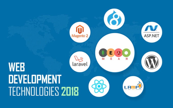 Hot and Trending Web Development Technologies 2018